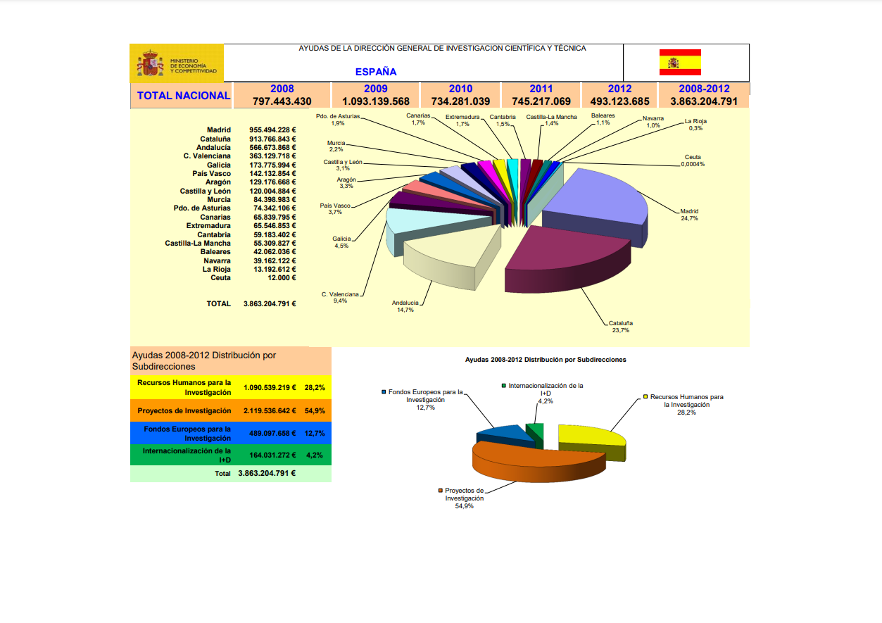 20140505_DGICT_2008_2012_DEFINITIVO