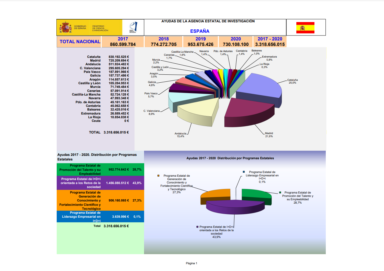 20230214_Ayudas AEI 2017_2020 Definitivo OK_v03