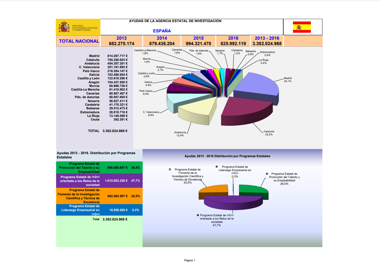 Ayudas_AEI_2013_2016