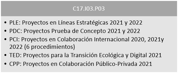 C17.103.P03