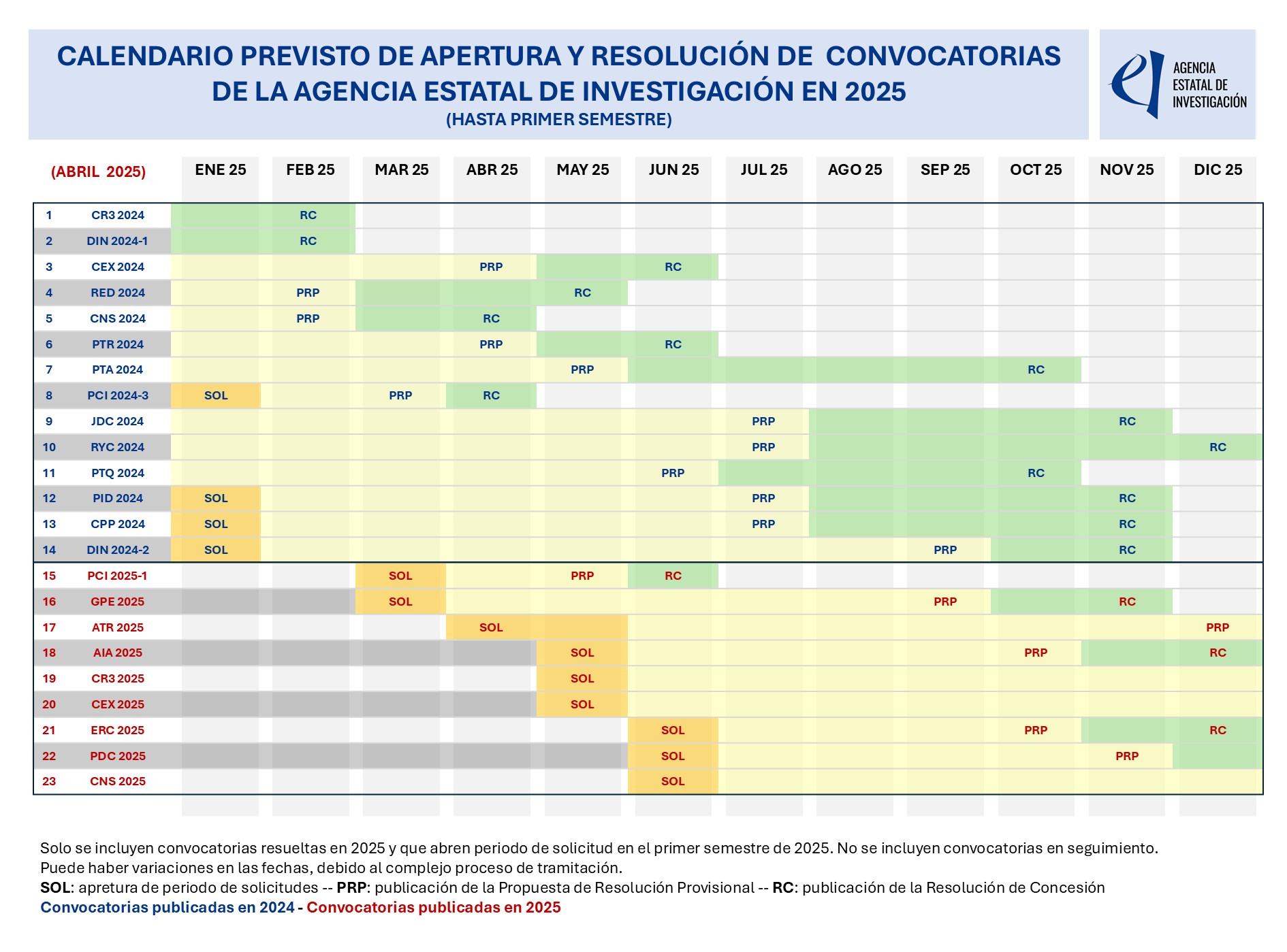 CALENDARIO 04.25