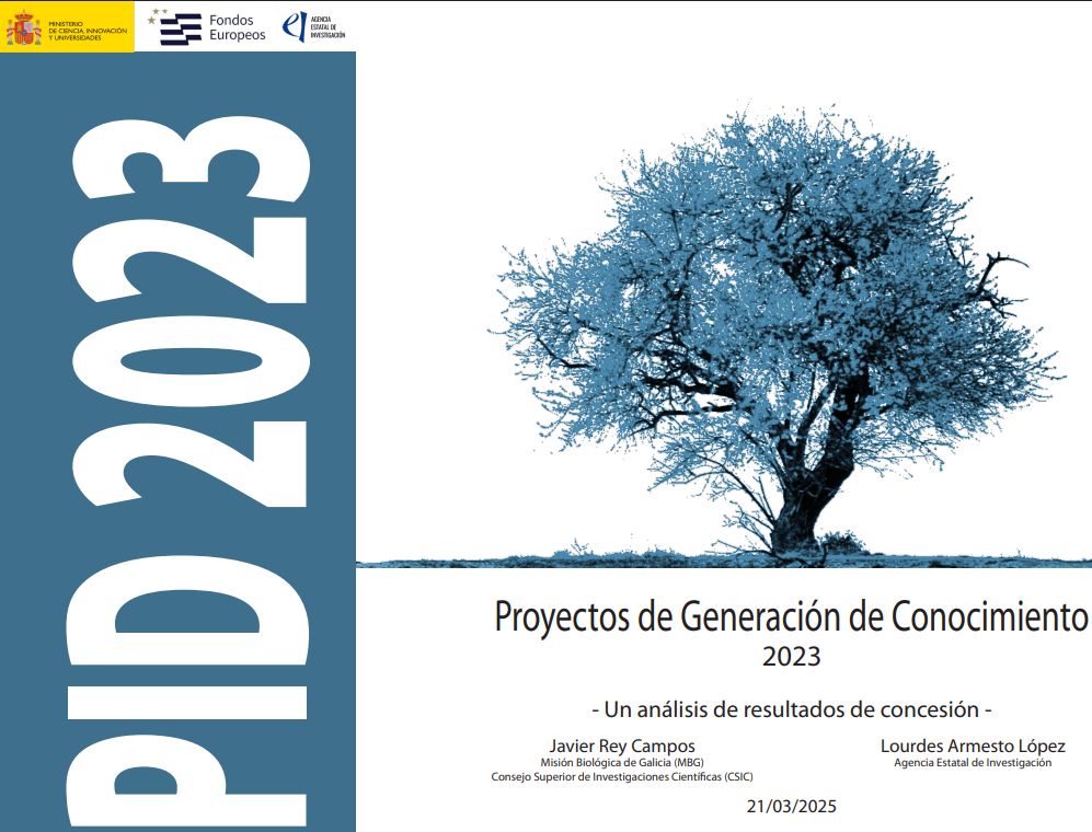 Proyectos PID 2023-2