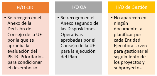 Concepto de Hitos y Objetivos