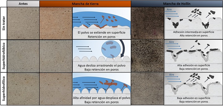 Figura 3