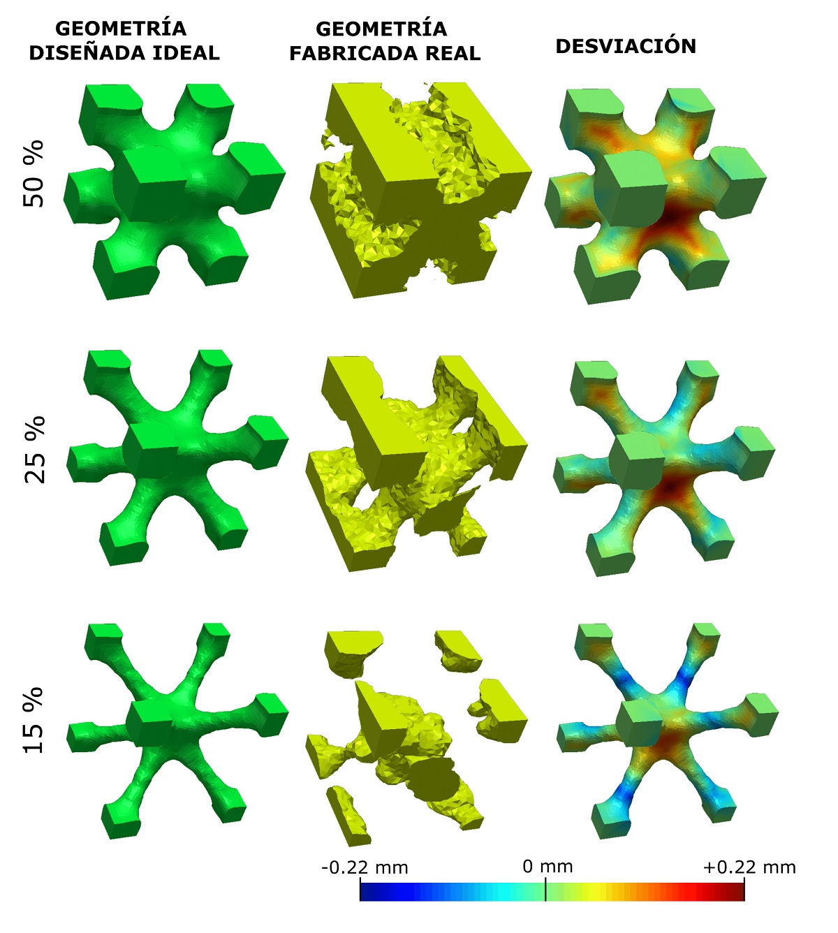 Figura 3