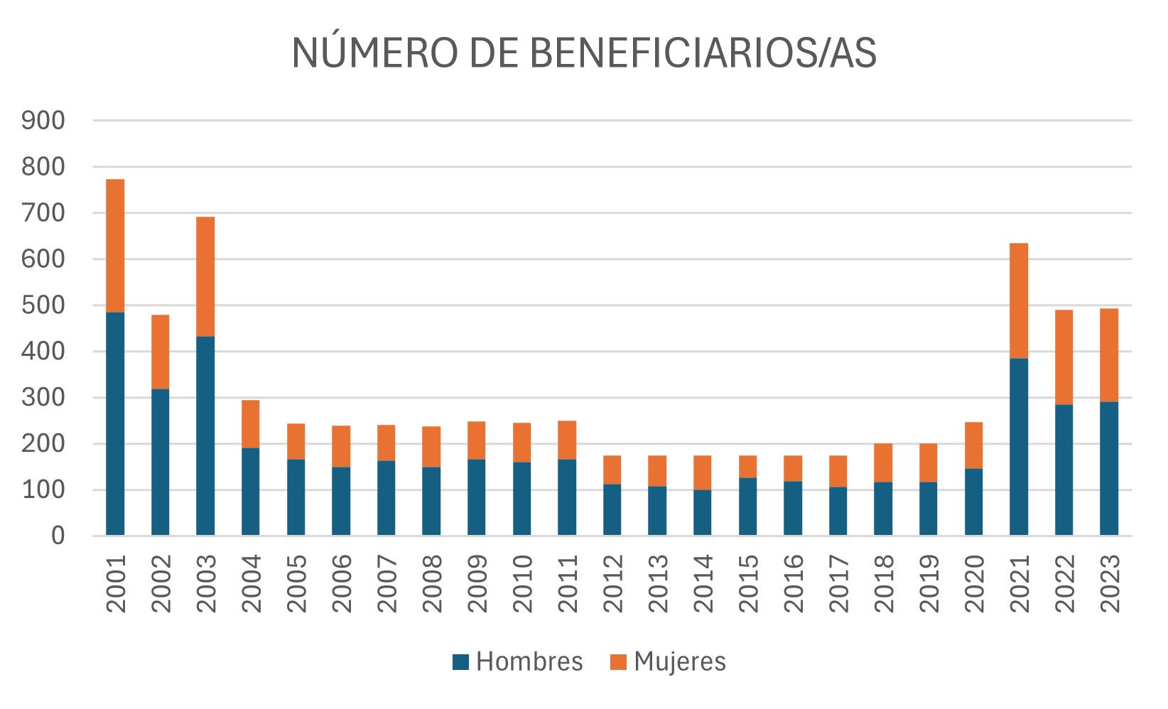 IMAGEN 5