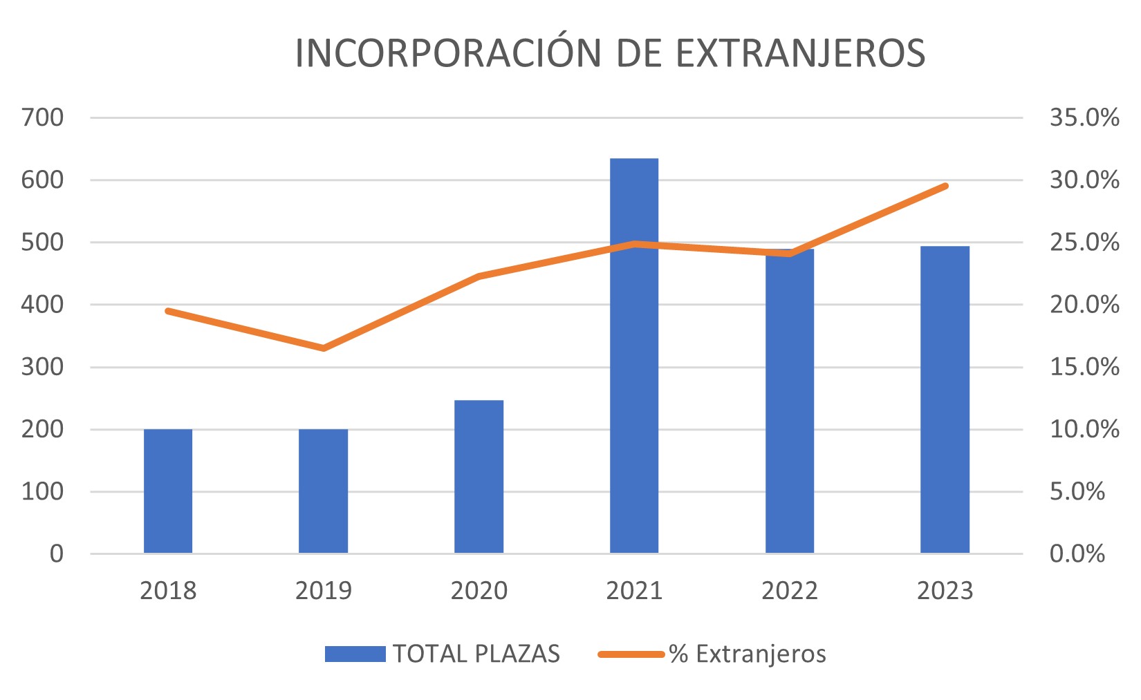 IMAGEN 6