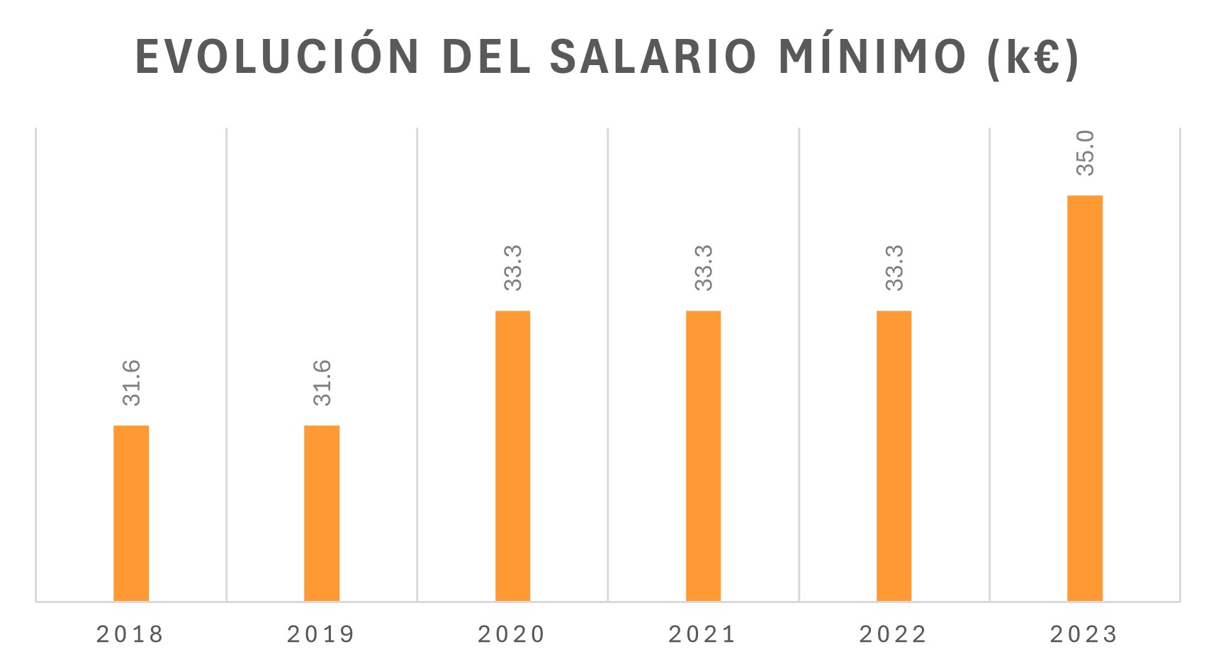 IMAGEN 7