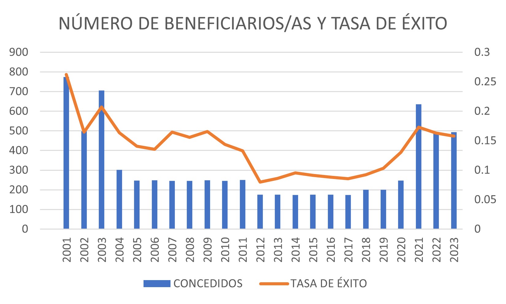 IMAGEN 9