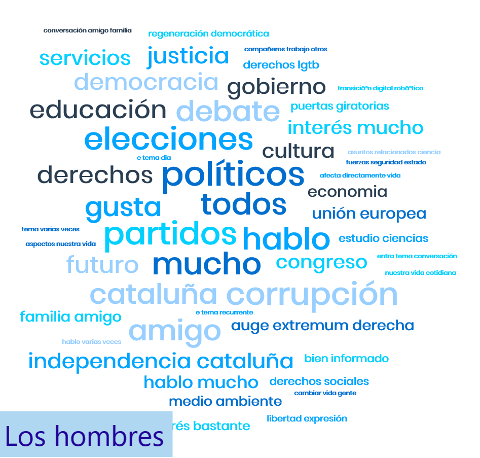 Figura 1 derecha
