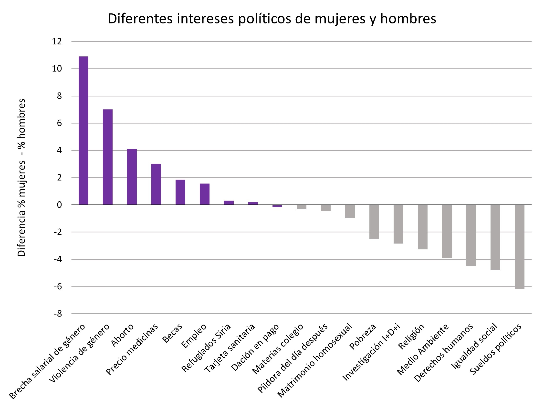 Figura 2