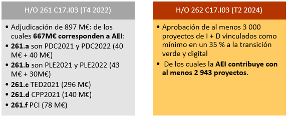 Objetivos críticos C17.103