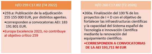 Objetivos críticos C17.102.P01
