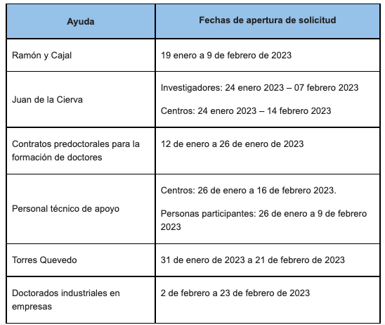 cuadro de apertura de solicitud